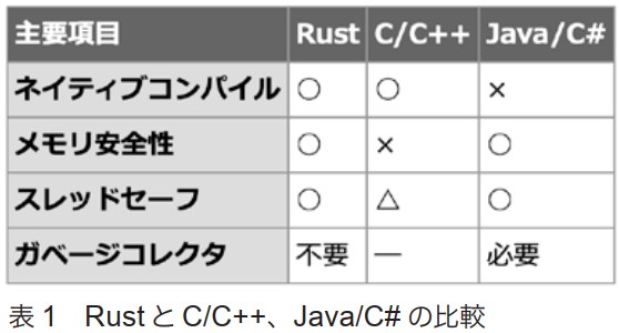 �v���O���������r