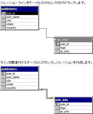 �e�[�u���̎�L�[���ق��̃e�[�u���Ƀh���b�O���ă����[�V�����V�b�v���쐬