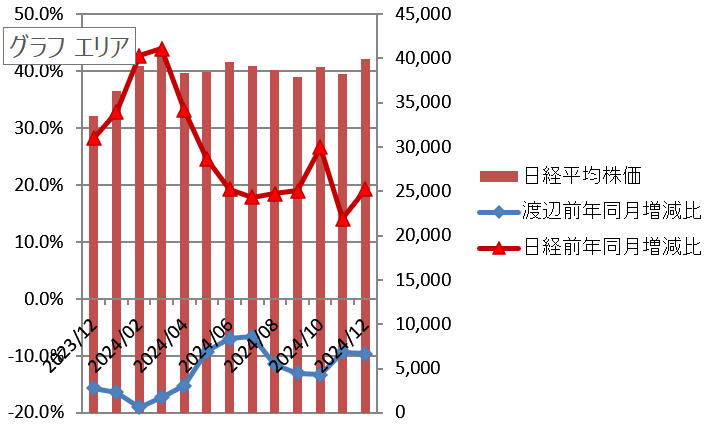 2024�N����